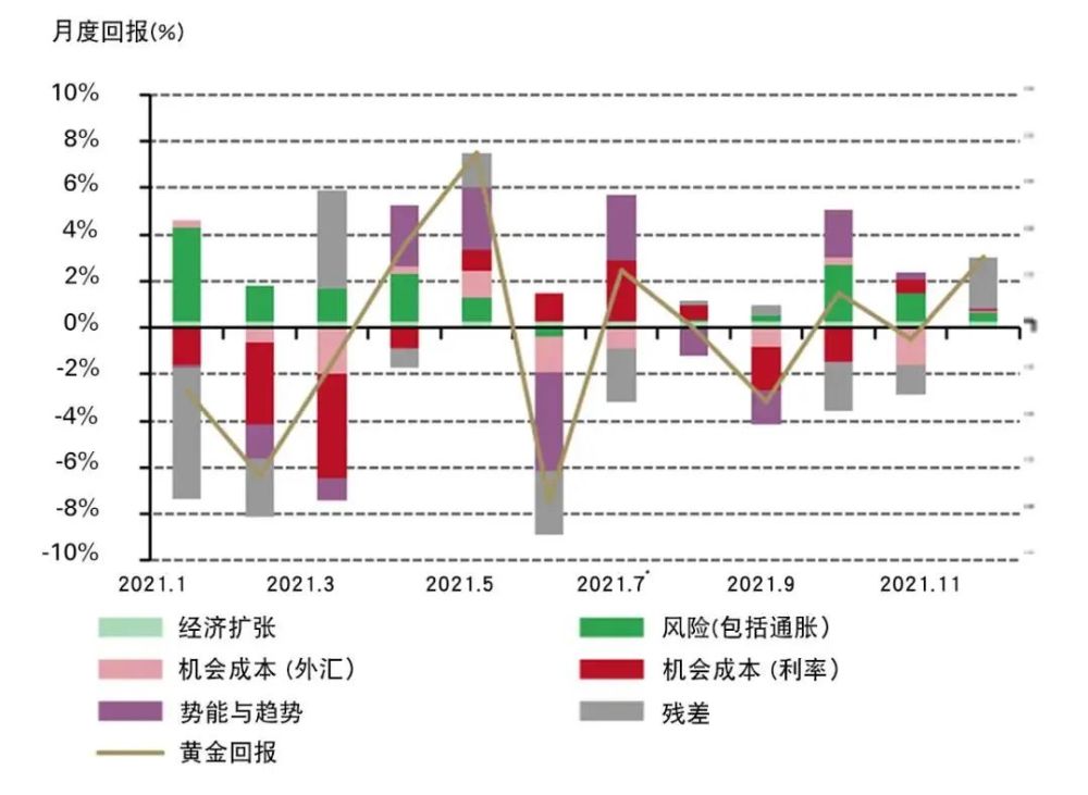 黃金價(jià)格今日動態(tài)，市場走勢、影響因素與未來展望分析